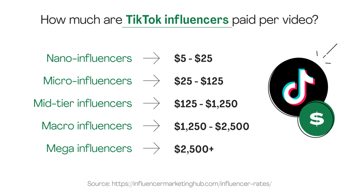 Pay Bloggers and Influencers Globally