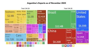 Importing-Exporting Payments with Argentina