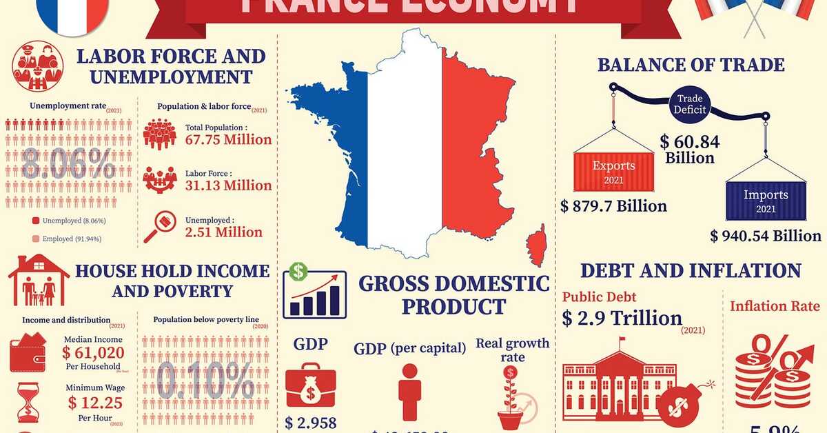 France economy snapshot