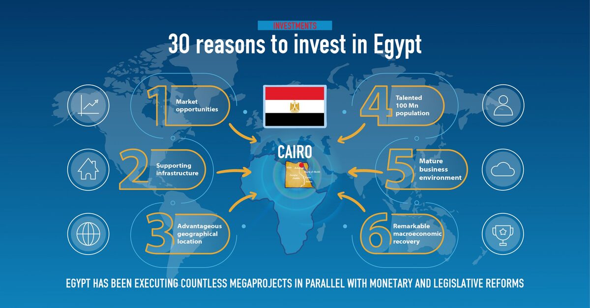 International Payment Egypt